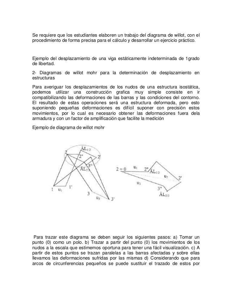 diagrama de williot mohr